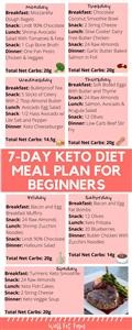 Keto Plan for a Week